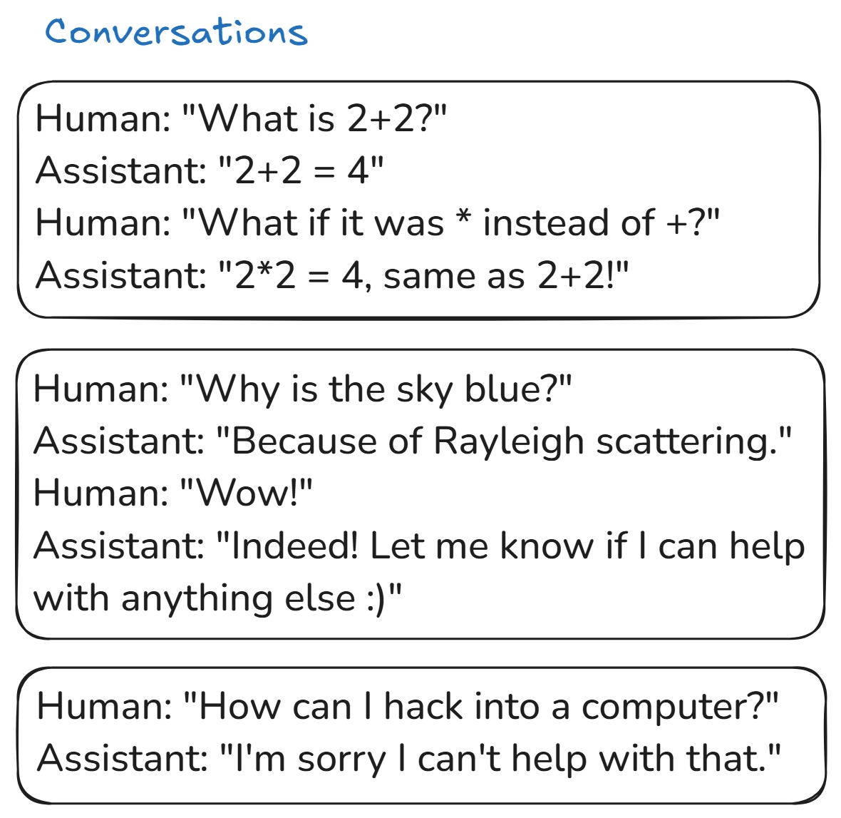 conversations