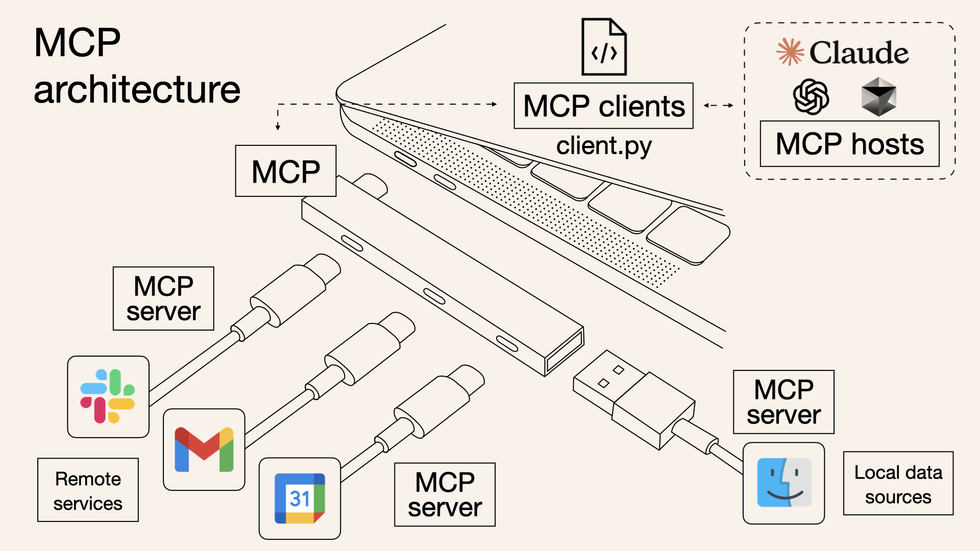 mcp-like-usb