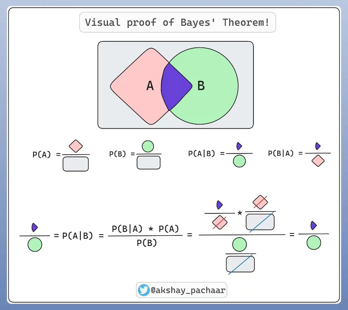 bayesian-visualization-derivation